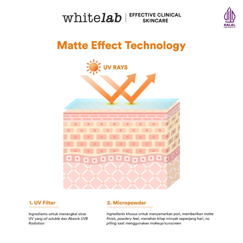 Whitelab Glow Booster C-Dose+ Day Cream - Pelembap Krim Pagi Pencerah Wajah untuk Kulit Kering dengan Niacinamide & UV Filter