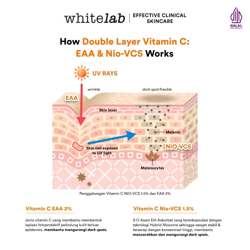 Whitelab Glow Booster C-Dose+ Day Cream - Pelembap Krim Pagi Pencerah Wajah untuk Kulit Kering dengan Niacinamide & UV Filter