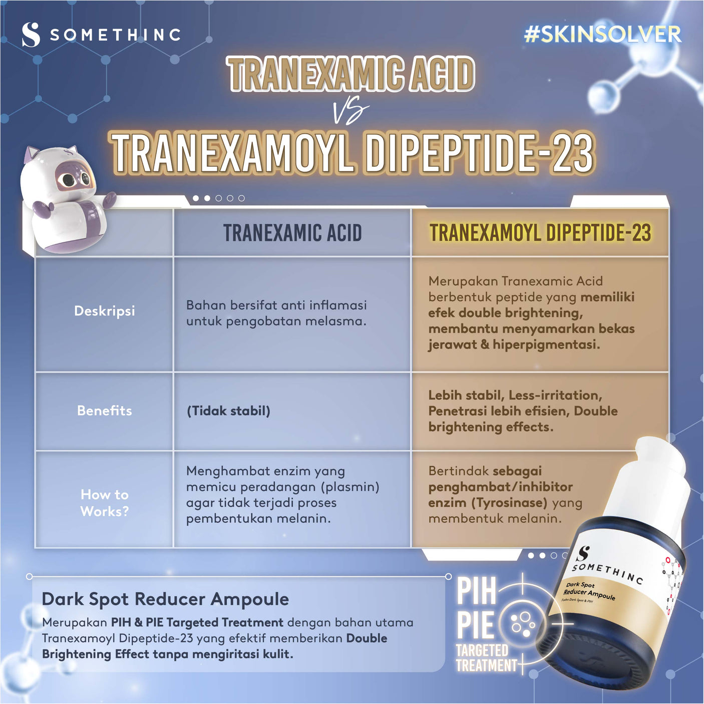 Somethinc Dark Spot Reducer Ampoule 20ml