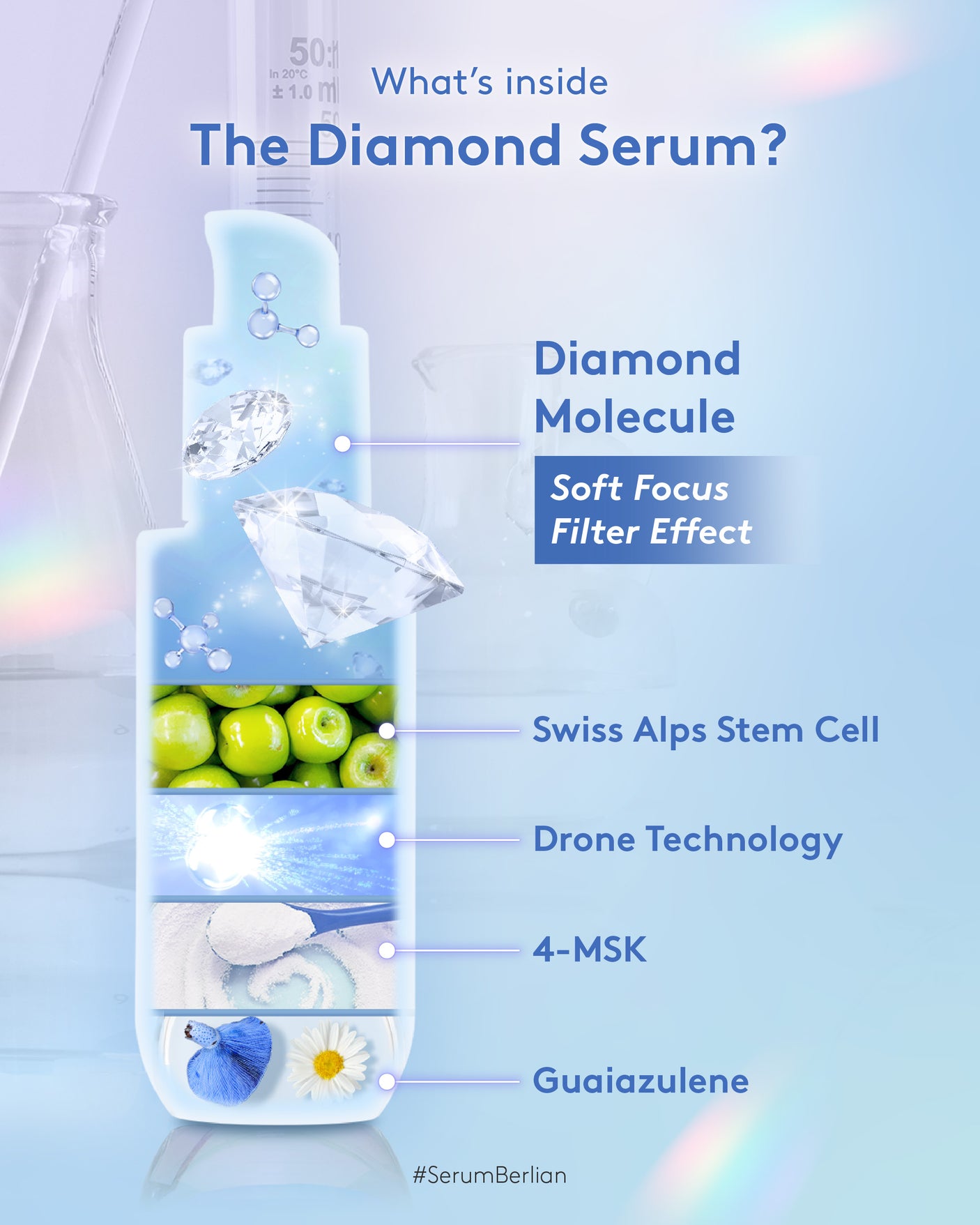 Diamond Phyto Stem Cell Serum 20ml