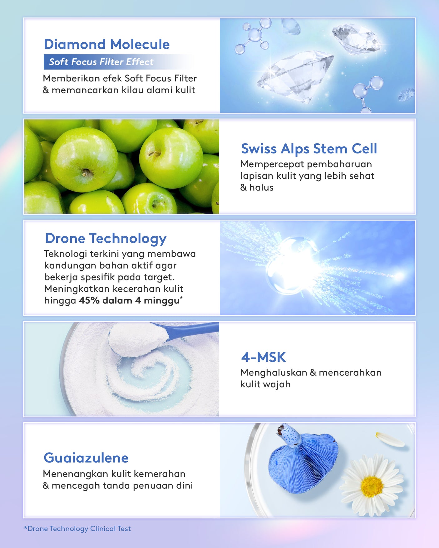 Diamond Phyto Stem Cell Serum 20ml