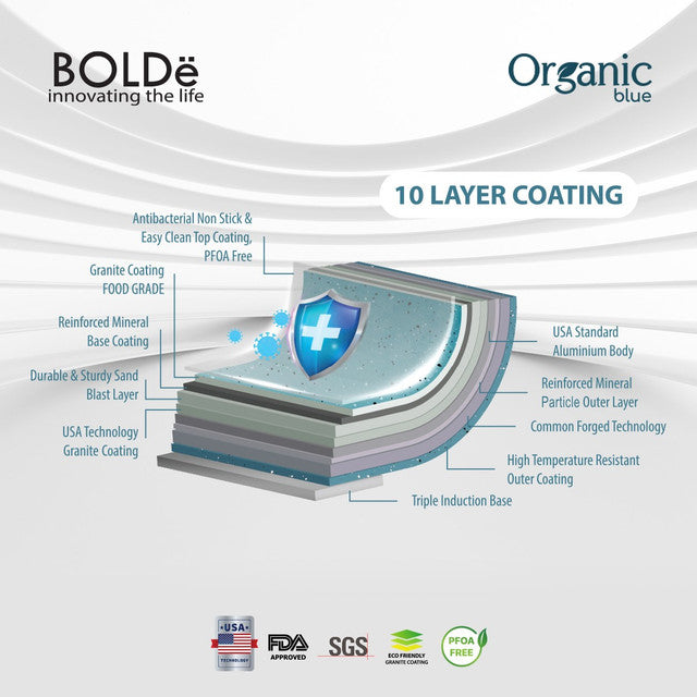 Organic Blue Pan Set