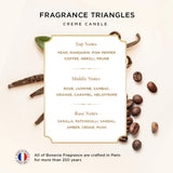 Bonavie Eau de Parfum - Creme Canele 30ml Parfum Wangi Tahan Lama EDP Sweet Manis Elegan