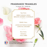 Bonavie Eau de Parfum - Fleur du Jardin 30ml Parfum Wangi Tahan Lama EDP Flower Bunga
