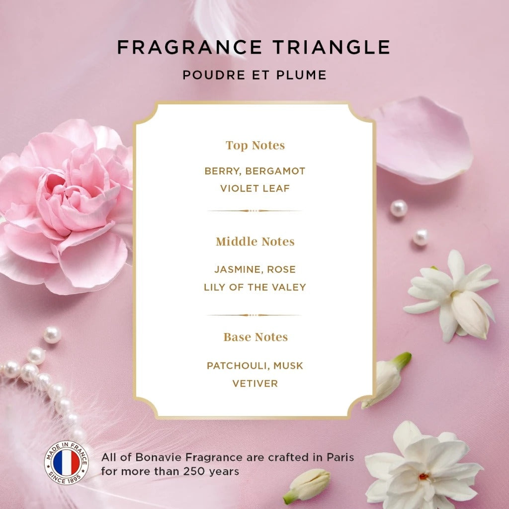 Bonavie Eau de Parfum - Poudre et Plume 30ml Parfum Wangi Tahan Lama EDP Powdery Bedak