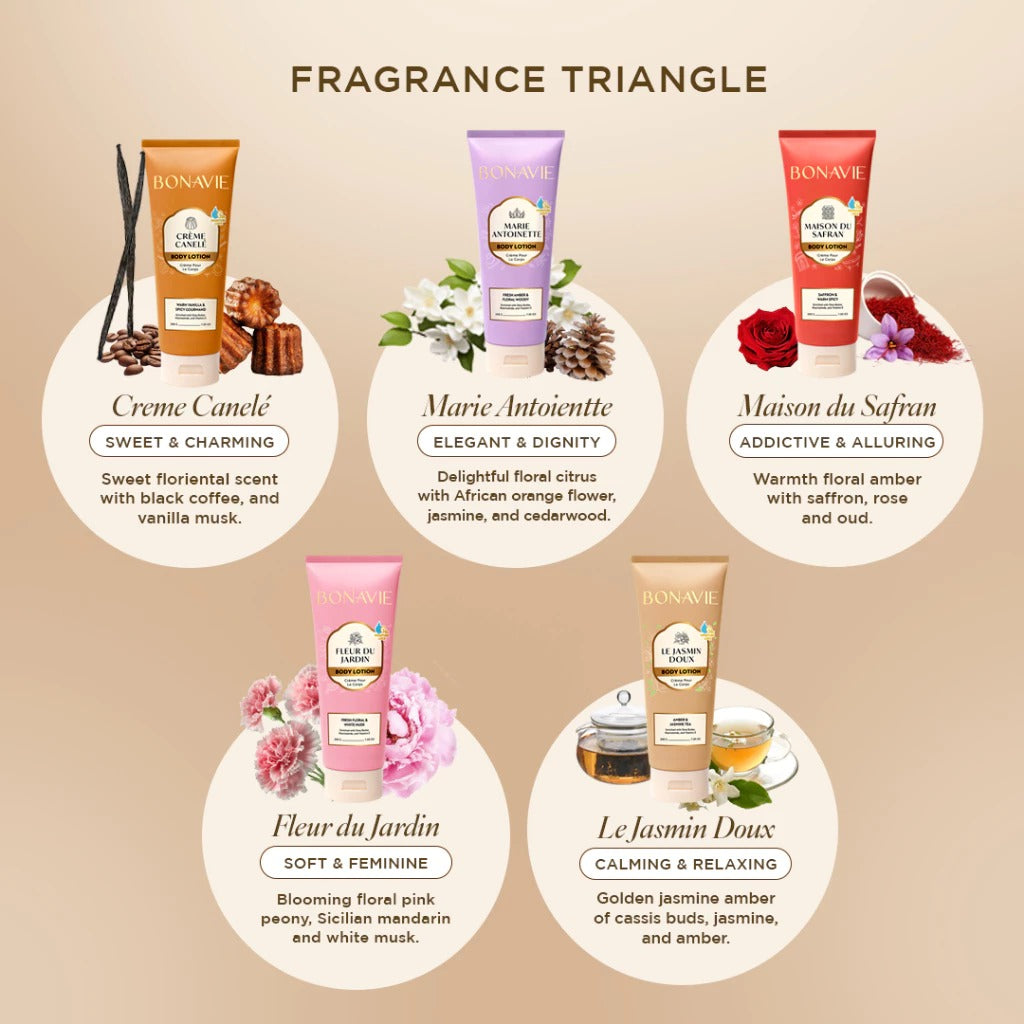 Bonavie Body Lotion Creme Canele 200gr Wangi Tahan Lama Melembapkan Mencerahkan