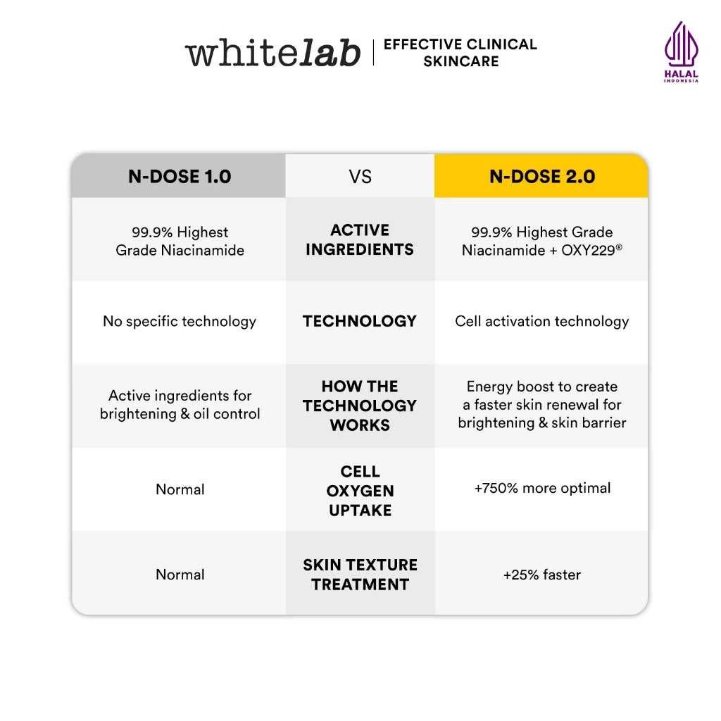 Whitelab Serum Niacinamide 5% Brightening Booster - Cerah Maksimal untuk Kulit Sensitif N5-Dose+ 2.0