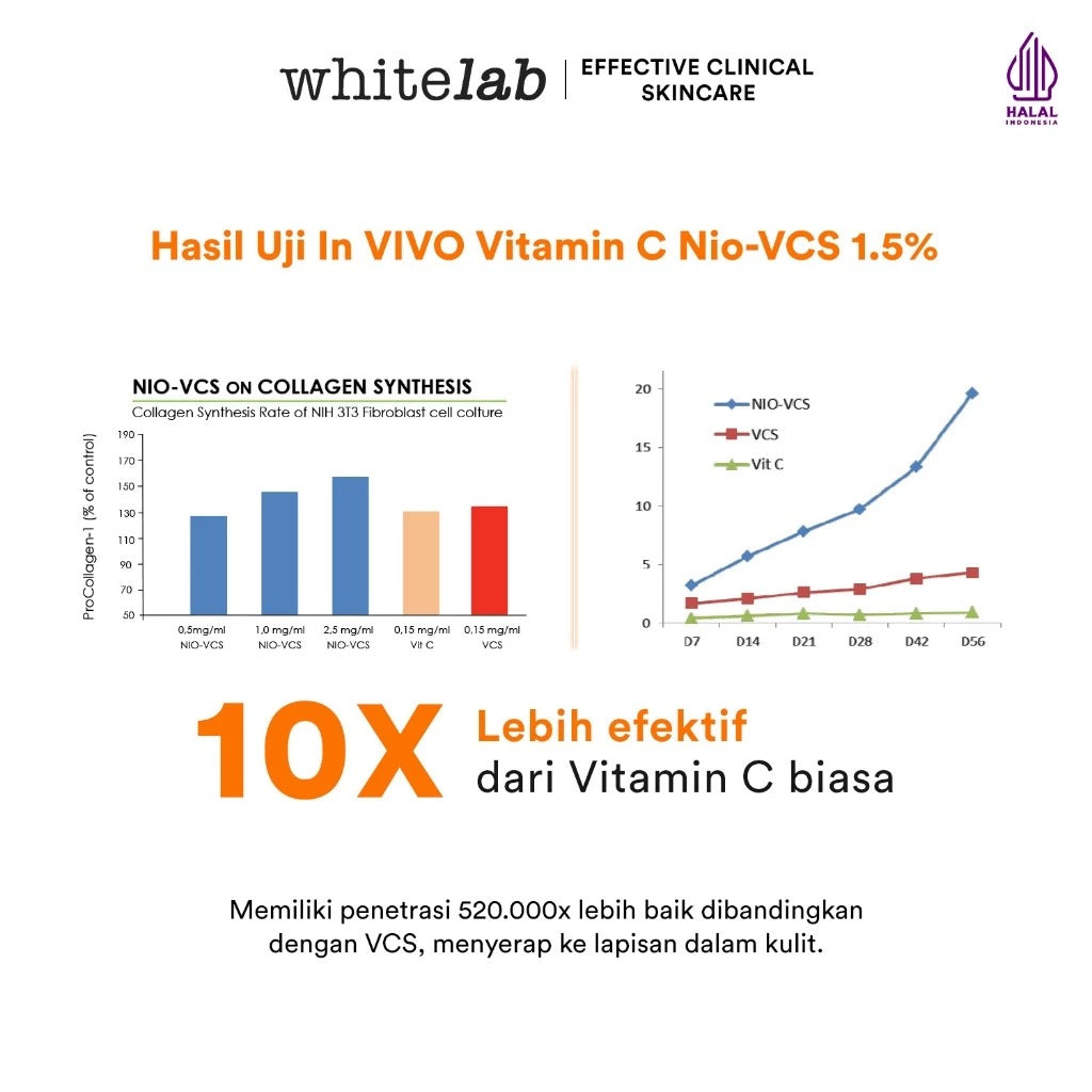 Whitelab Serum Vitamin C Glow Booster - Antioksidan Tinggi untuk Kulit Cerah dan Glowing C-Dose+ dengan NIO-VCS