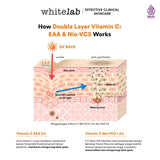 Whitelab Glow Booster C-Dose+ Water Moisturizer - Pelembap Pencerah Wajah, Menghidrasi dengan Hyaluronic & Tekstur Ringan