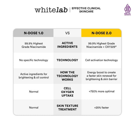 Whitelab Brightening Essence Toner - Pencerah Wajah Anti Kusam & Melembapkan N-Dose+ 2.0